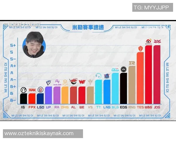 英雄联盟最新配合排行榜揭晓JDG战队荣登第一名引发热议实时数据