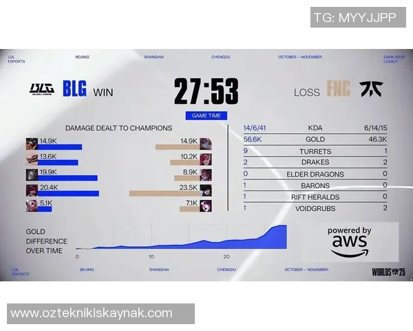 esports数据电竞赛后分析BLG与TES耐力对决的实时数据解读与总结