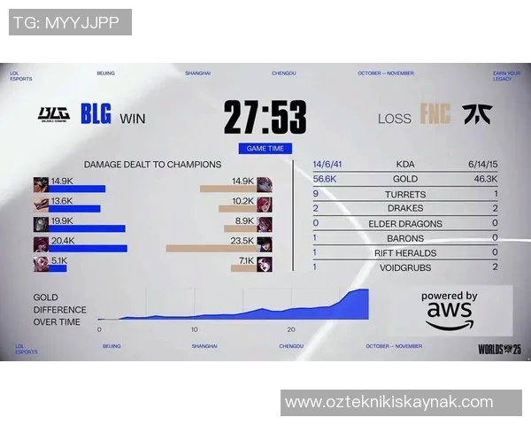 esports最新数据S15LOL与DOTA2交汇探讨TES战队的比赛策略与经验分享