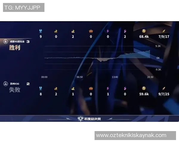 电竞新闻赛后复盘TES与V5对决中的战术分析与关键决策探讨